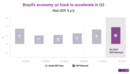 Nowcasting Brazil: GDP is poised for further acceleration