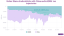 ASEAN-US trade under Trump: lessons from 2017-21