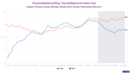 A last-minute look at US swing states